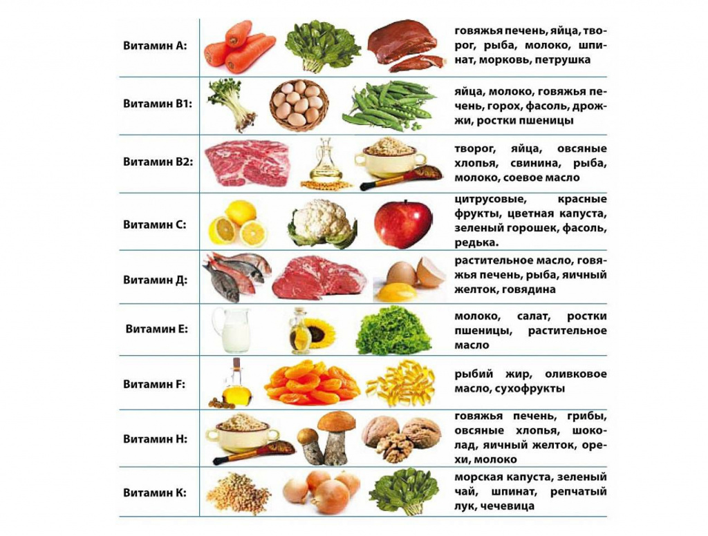 Спортивное Питание Купить В Украине ⭐ Спорт Питание От Mega-mass Магазин